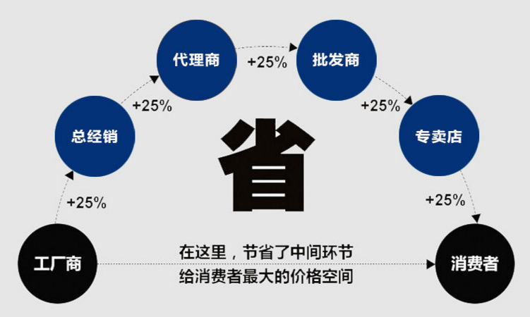 大漢振動(dòng)機(jī)械