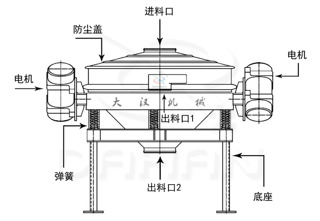 不銹鋼直排式振動(dòng)篩產(chǎn)品結(jié)構(gòu)