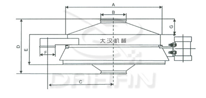 直排式振動(dòng)篩規(guī)格