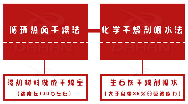 直線振動篩防水措施