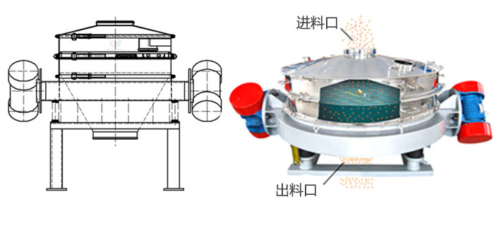 1500型直排篩工作原理